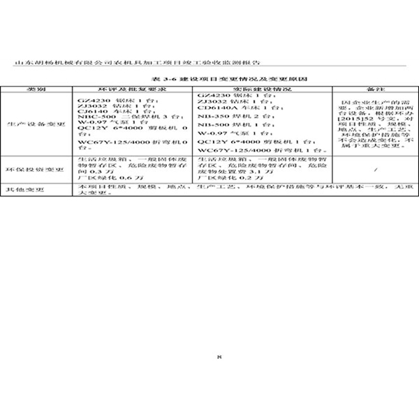 建設項目竣工環境保護驗收檢測報告-11