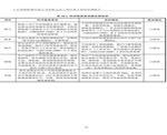 建設項目竣工環境保護驗收檢測報告-22