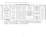 建設項目竣工環境保護驗收檢測報告-20