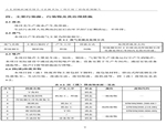 建設項目竣工環境保護驗收檢測報告-12