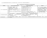 建設項目竣工環境保護驗收檢測報告-11