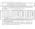 建設項目竣工環境保護驗收檢測報告-19