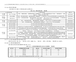 建設項目竣工環境保護驗收檢測報告-8