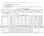 建設項目竣工環境保護驗收檢測報告-18