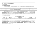 建設項目竣工環境保護驗收檢測報告-17